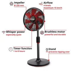 New GE-CF 18/320 P Li-Solo Other Tools