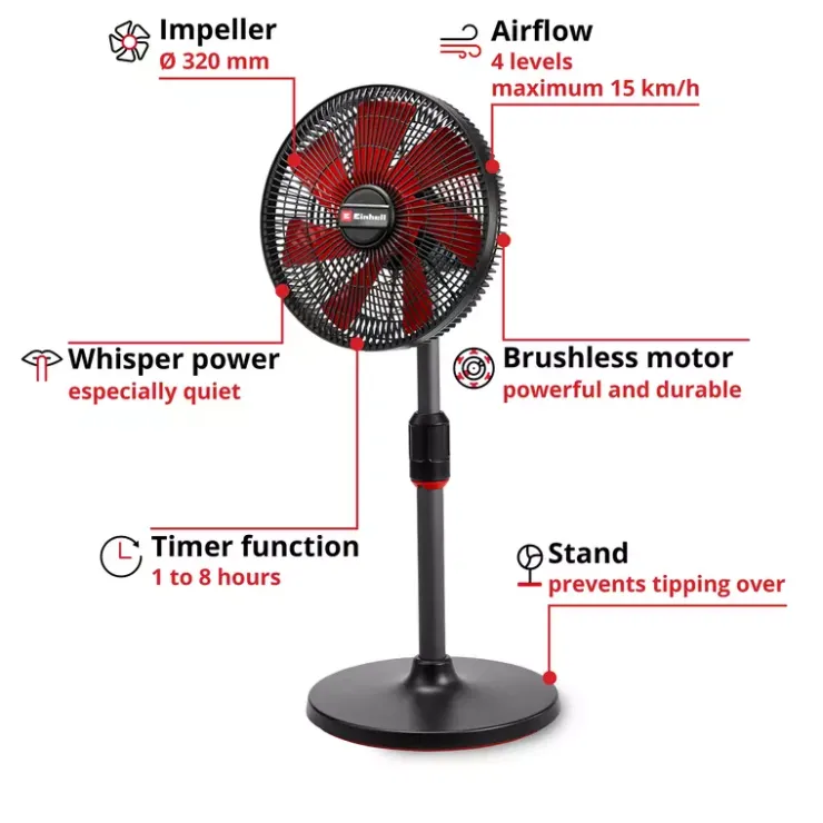 New GE-CF 18/320 P Li-Solo Other Tools