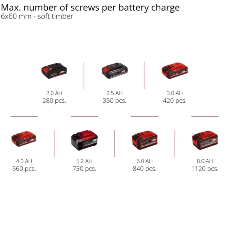 Outlet TP-CD 18/80 Li-i BL - Solo Cordless Screwdrivers