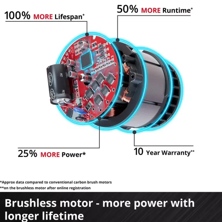 New TP-CD 18 Li-i Brushless-Solo Cordless Screwdrivers