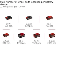 Discount TP-CW 18 Li Brushless-Solo Cordless Screwdrivers