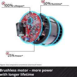 Discount TP-CW 18 Li Brushless-Solo Cordless Screwdrivers