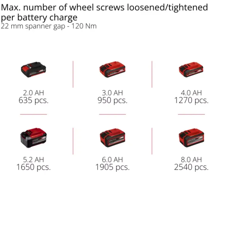 Outlet TP-CW 18/260-C Li BL - Solo Cordless Screwdrivers